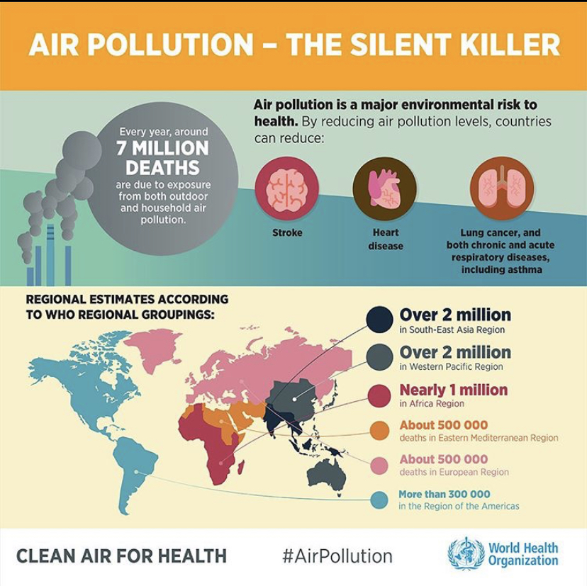 Stop Air Pollution