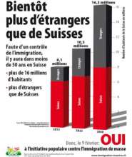campagne xenophobe en Suisse