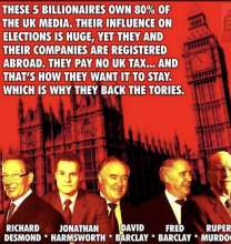 Media owners in the Uk